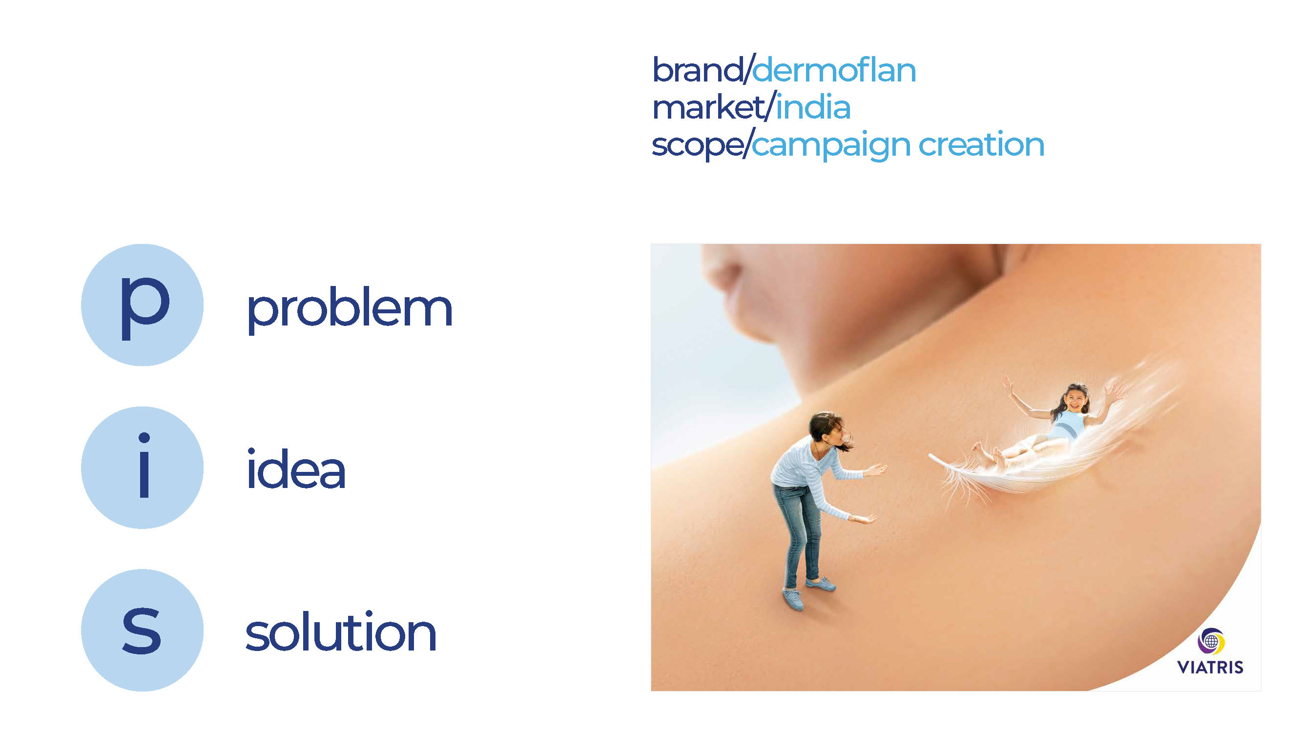 Dermaflon - Campain Creation