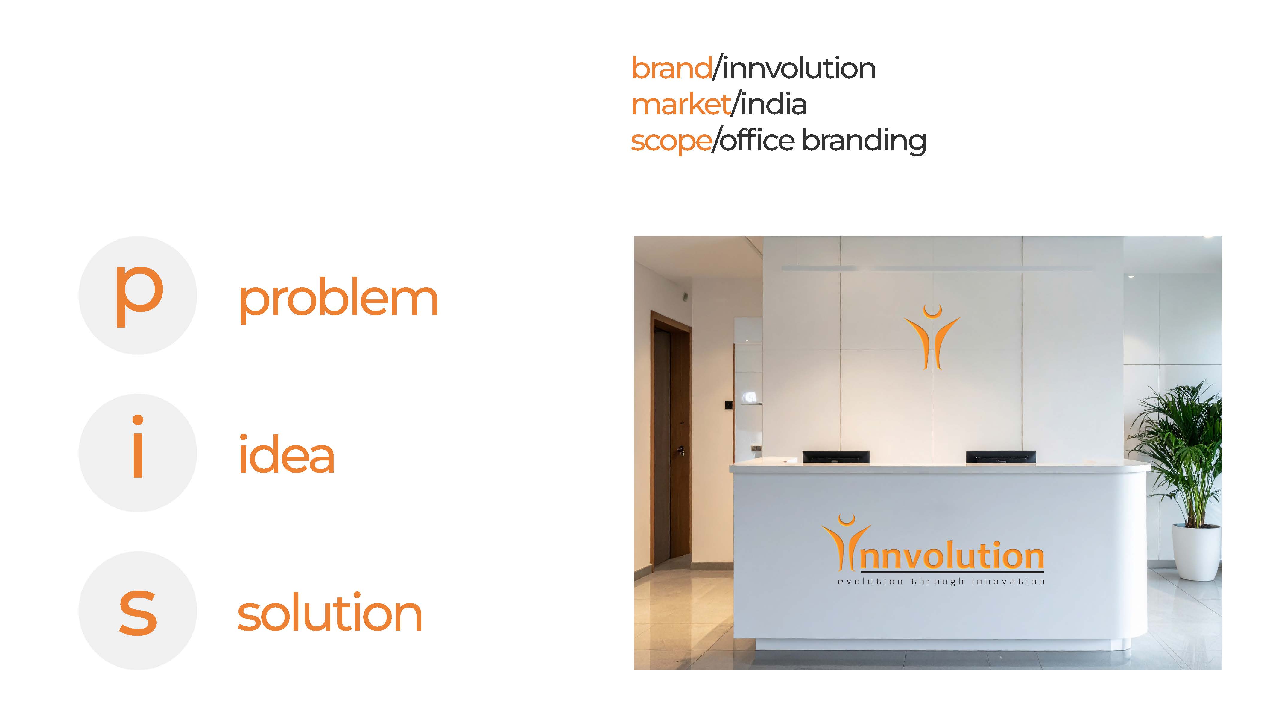 Innvolution - Office Branding