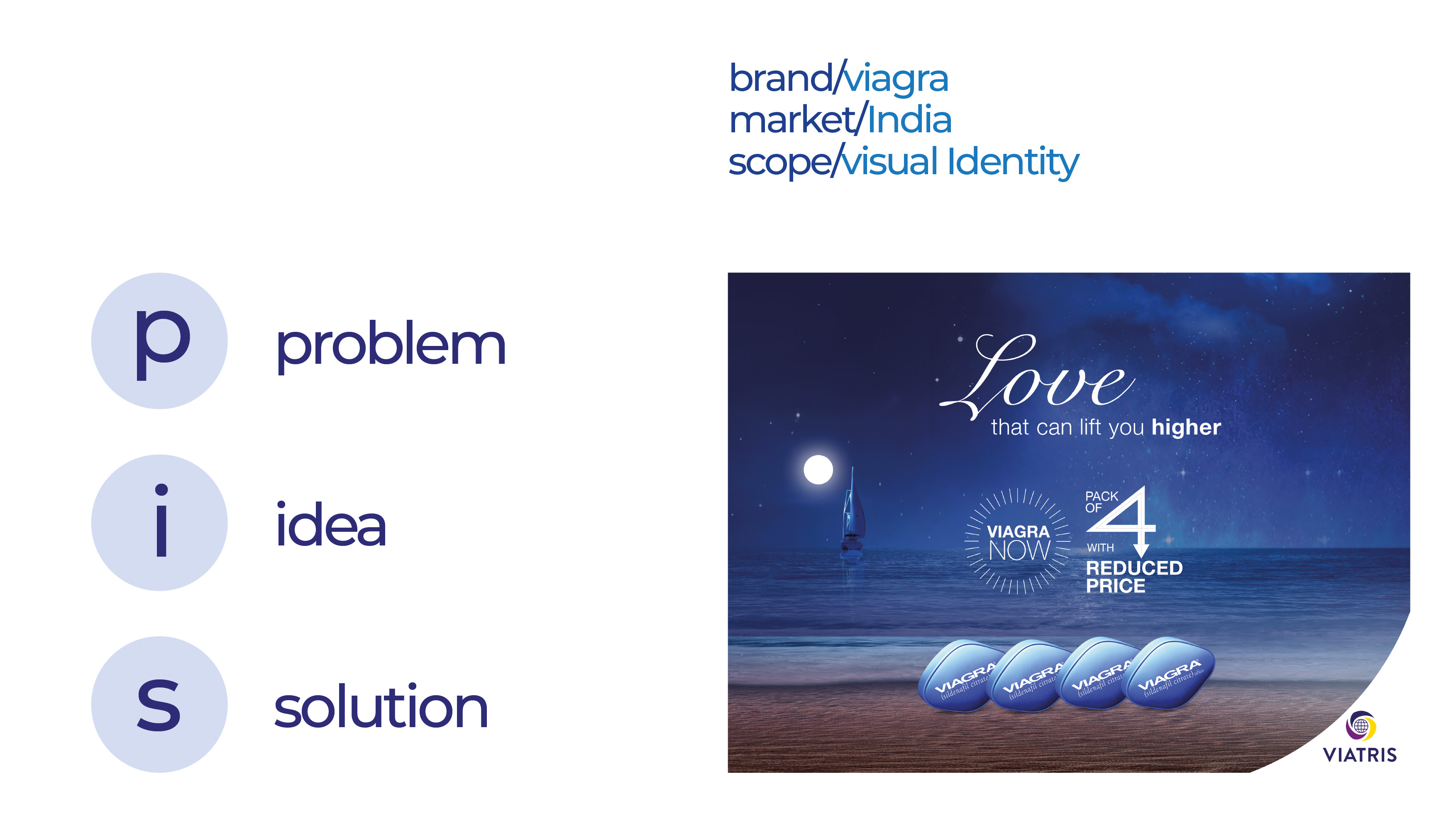 Viagra - visual Identity