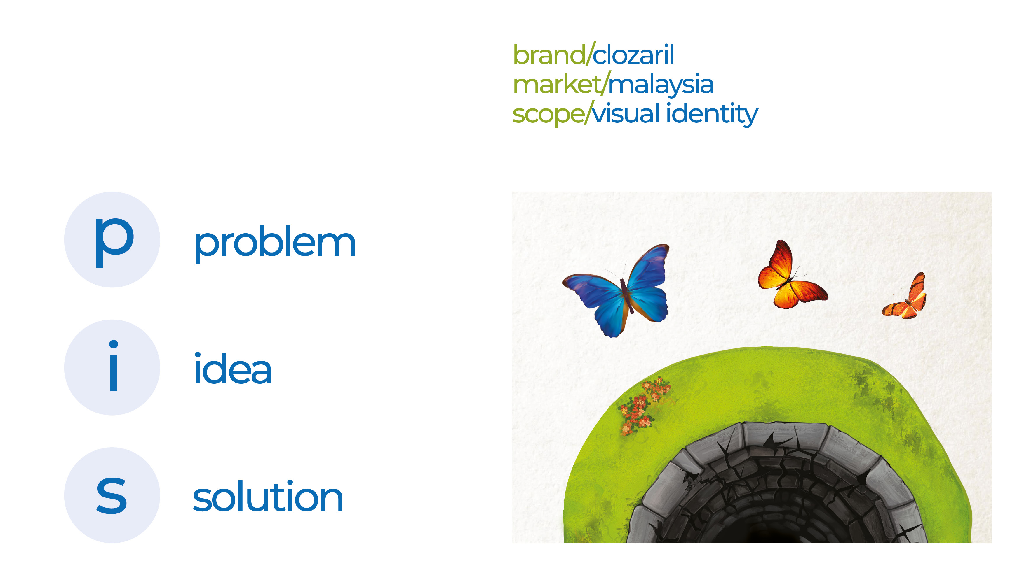 Clozaril - Visual Identity