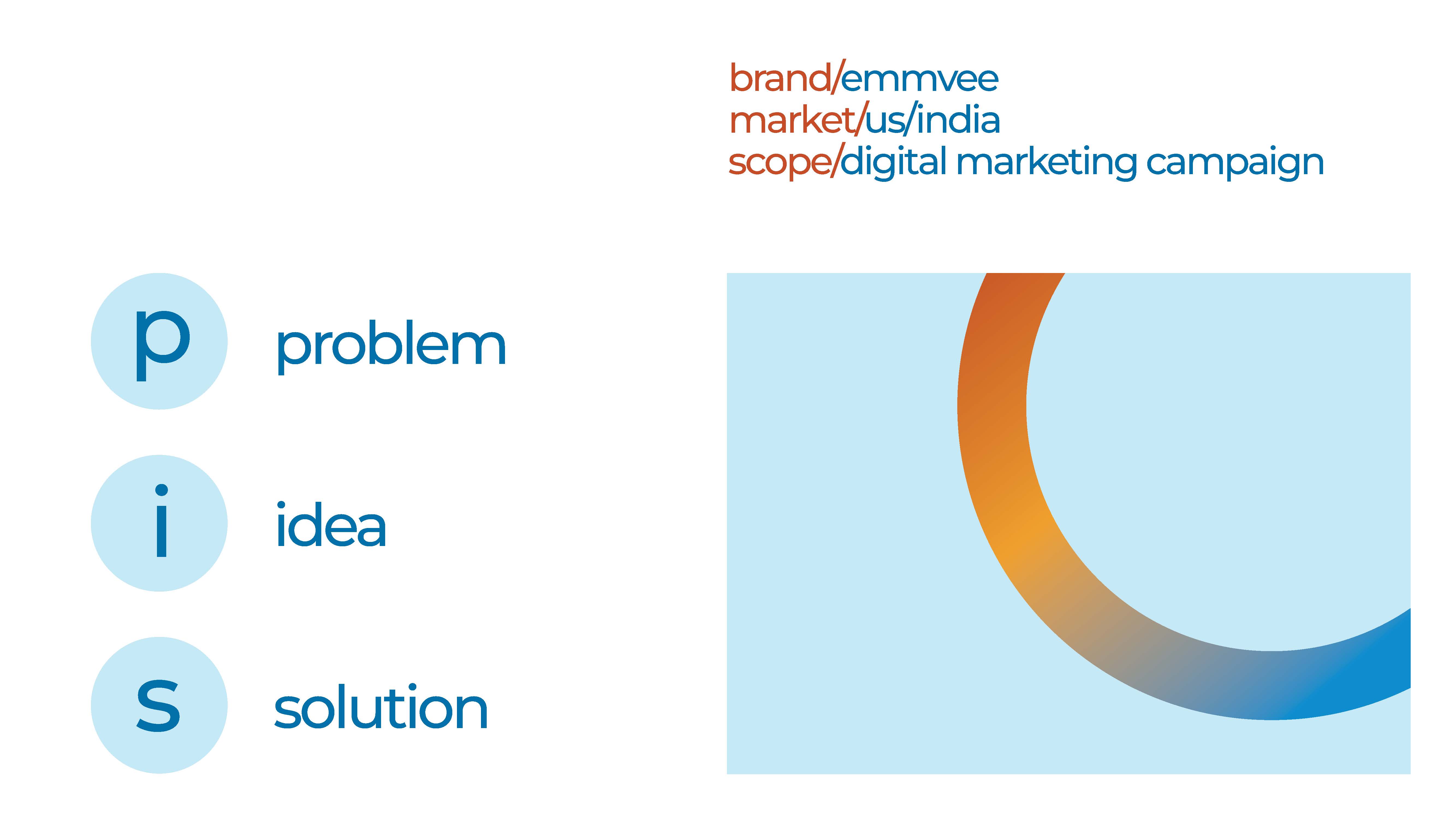 Emmvee - digital marketing campaign