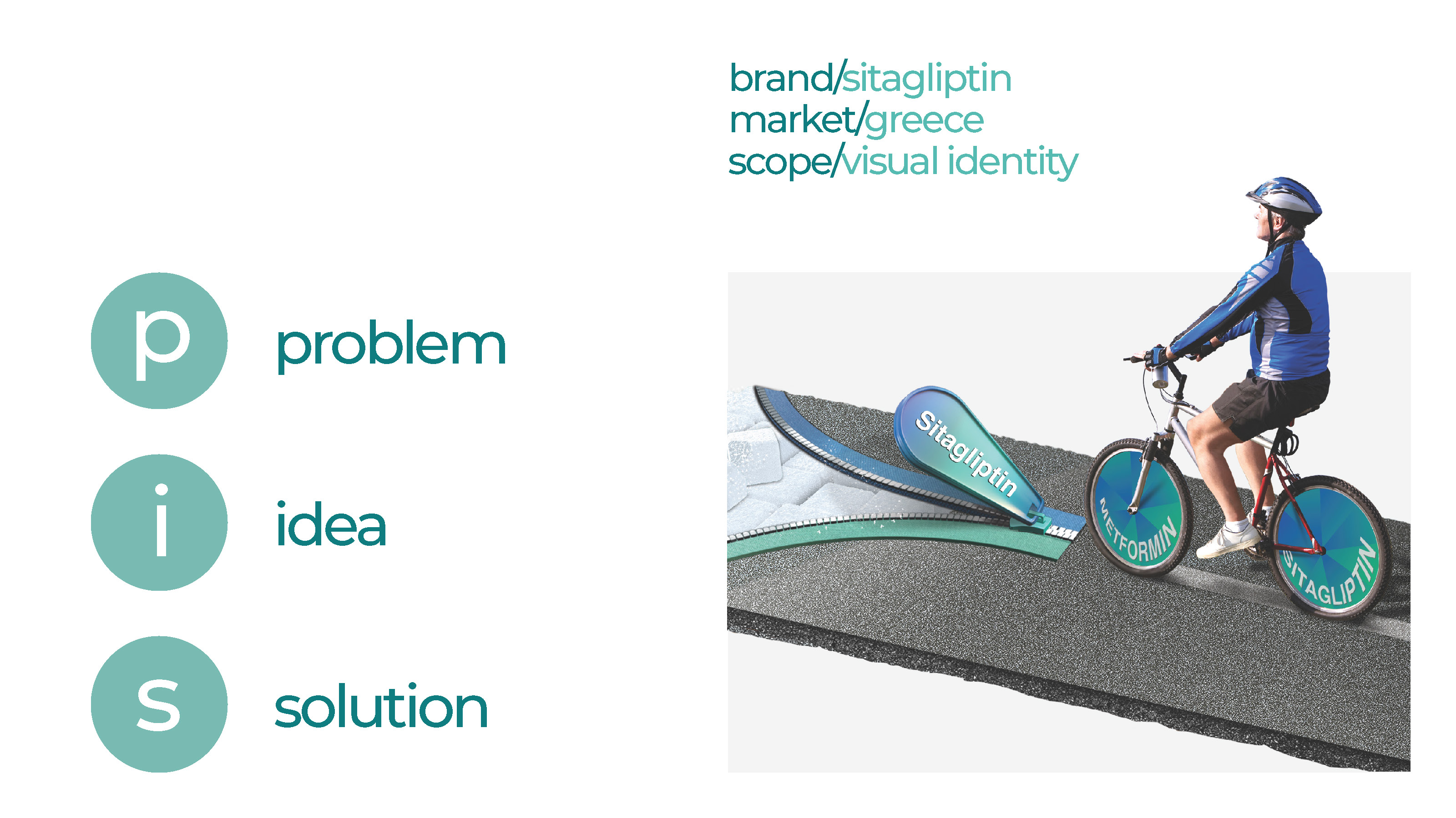 Sitagliptin-Visual Identity