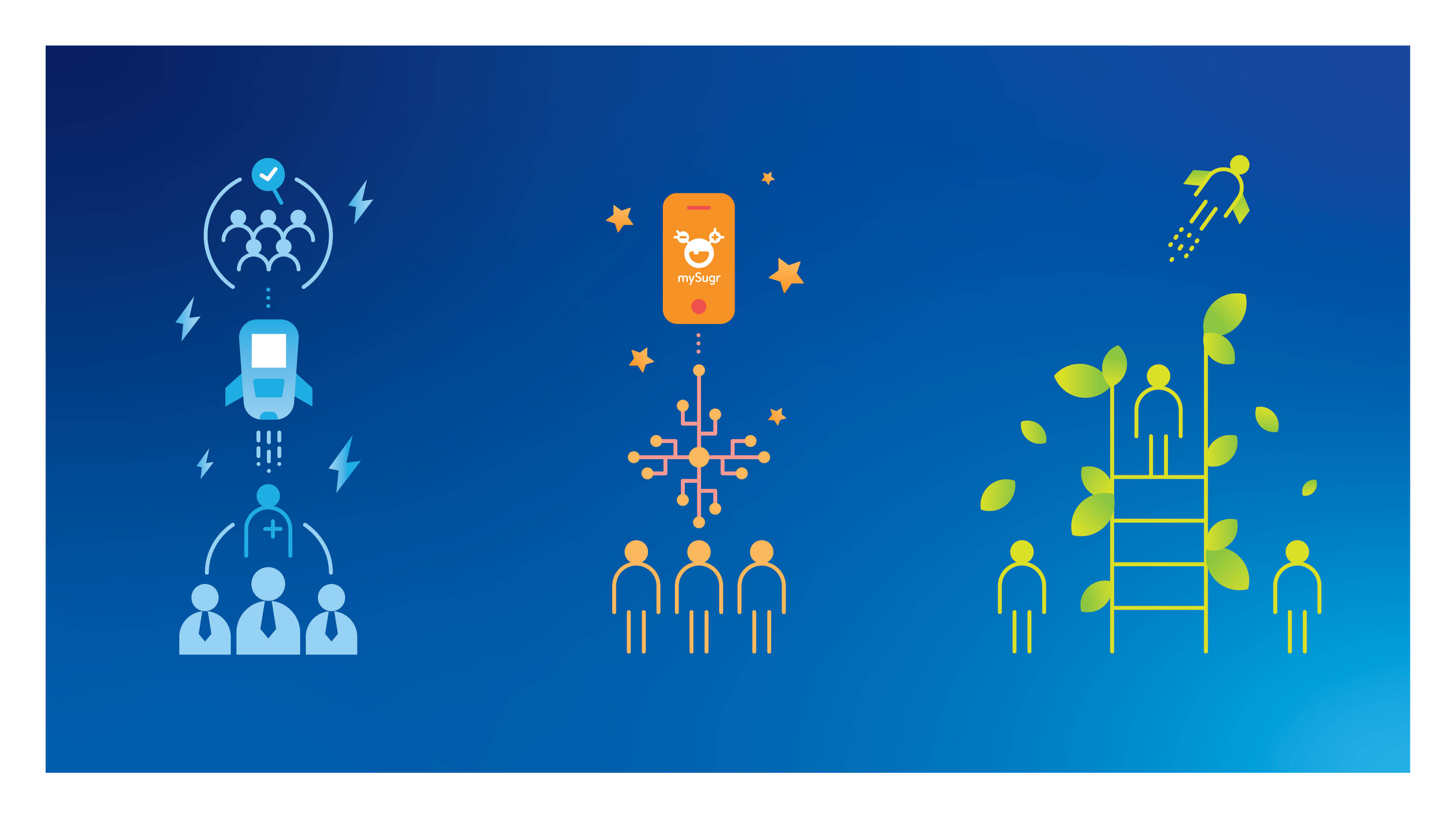 Roche - campaign creation