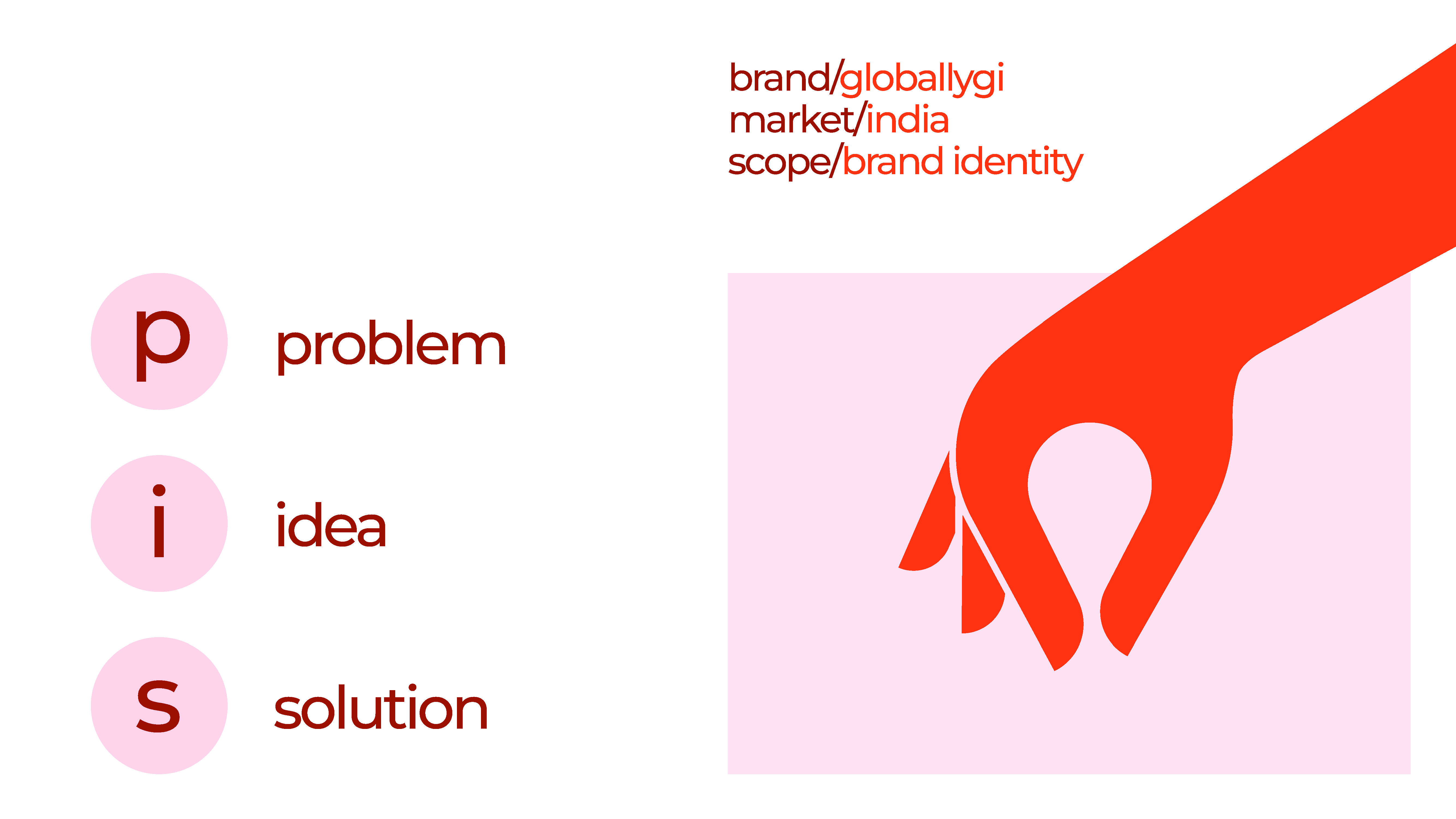 Global Gi - Brand Identity