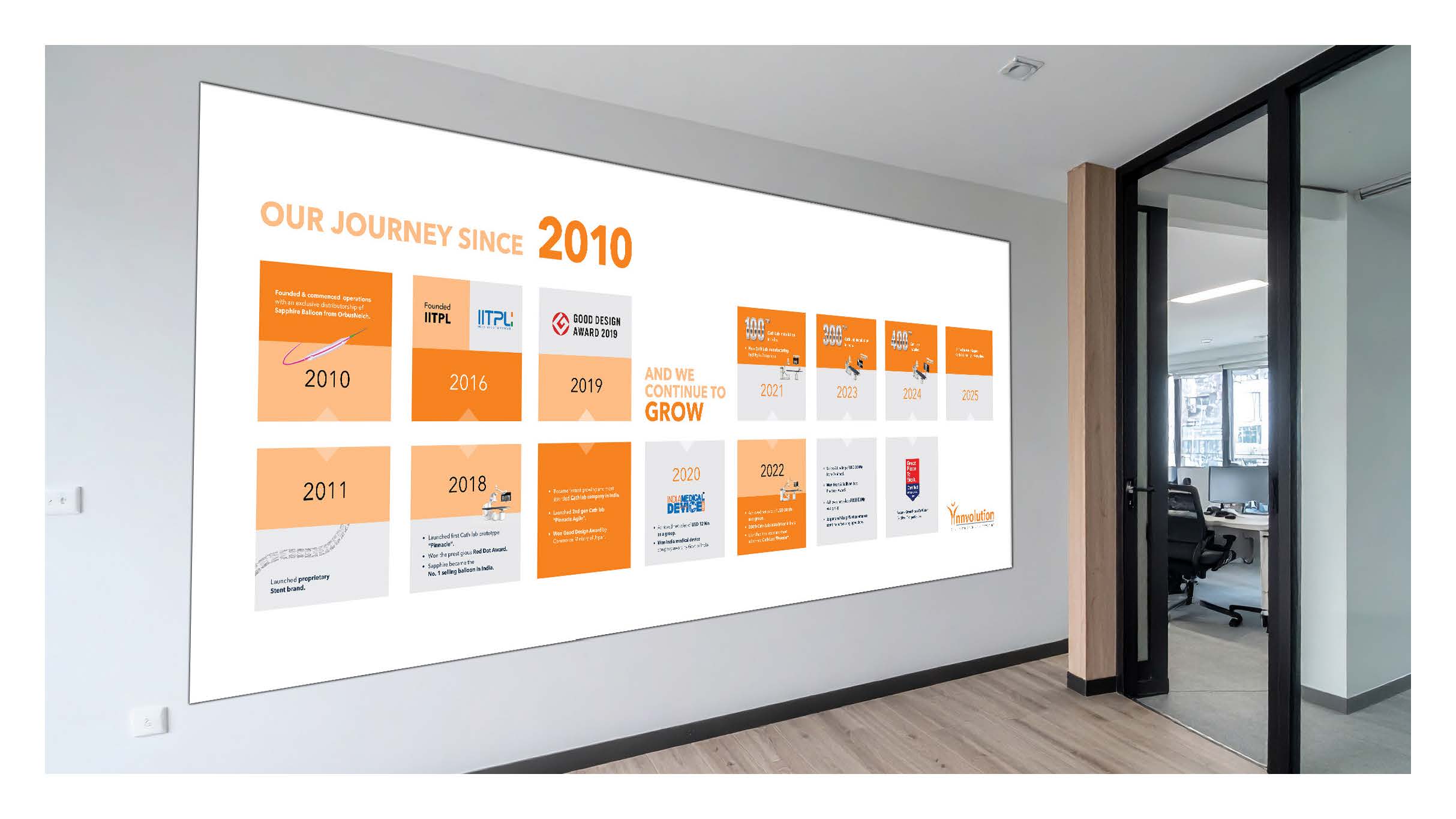 Innvolution - Office Branding