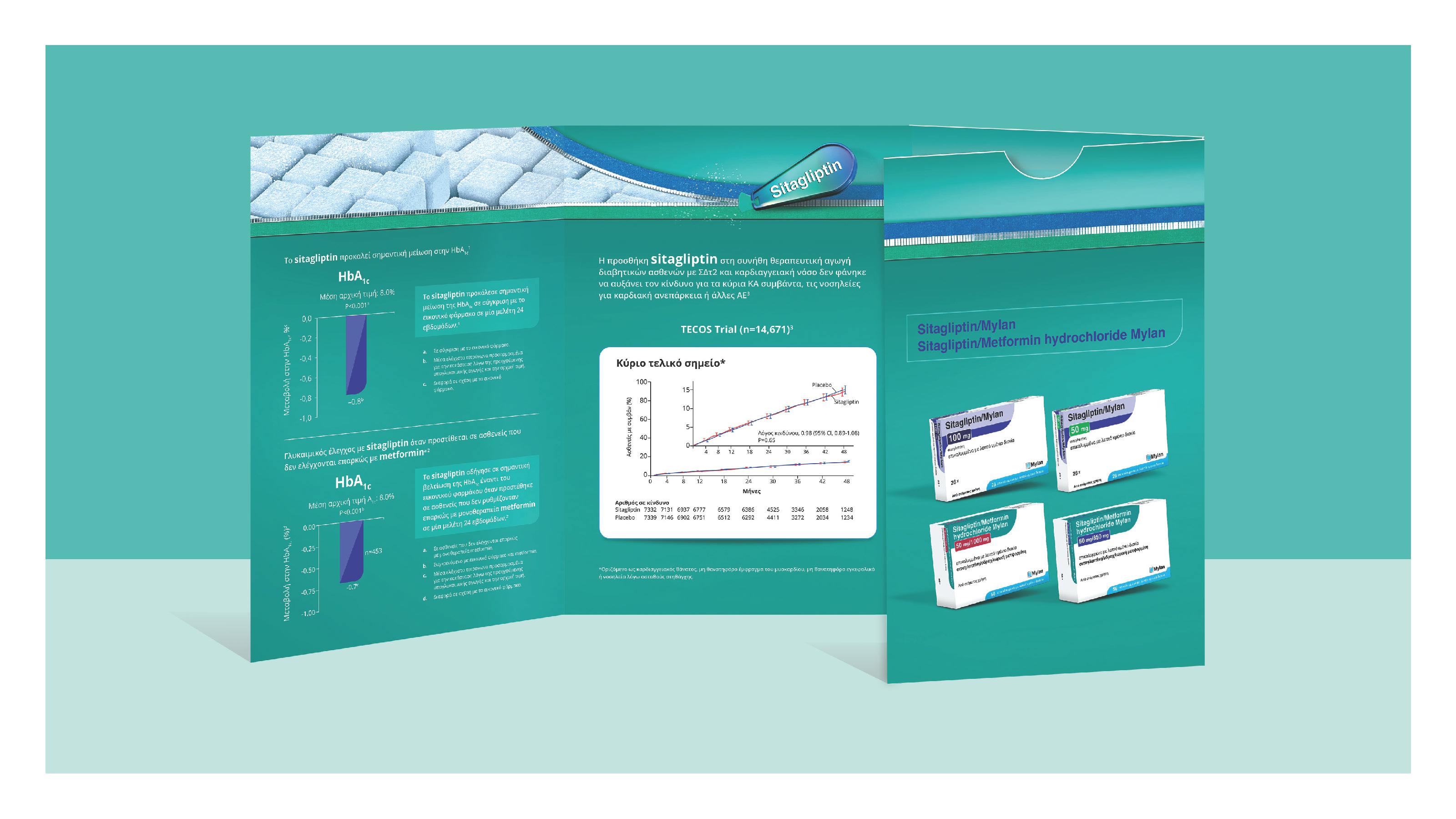 Sitagliptin-Visual Identity