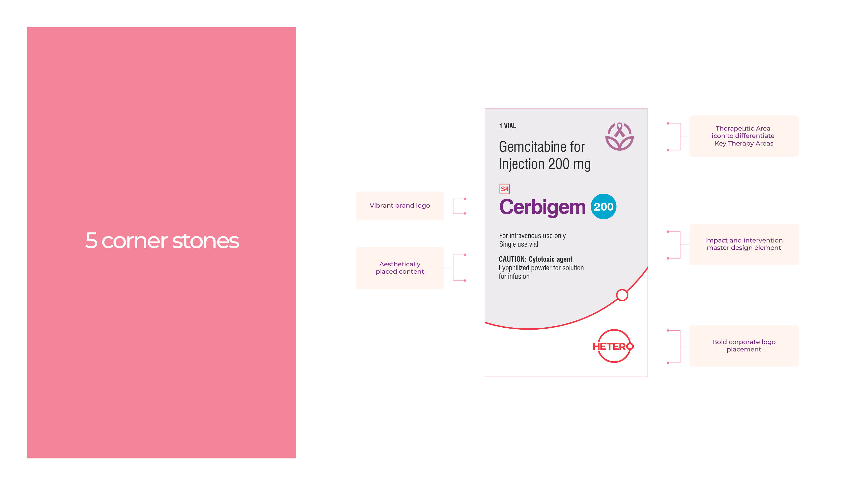 Hetero - packaging & mini guide