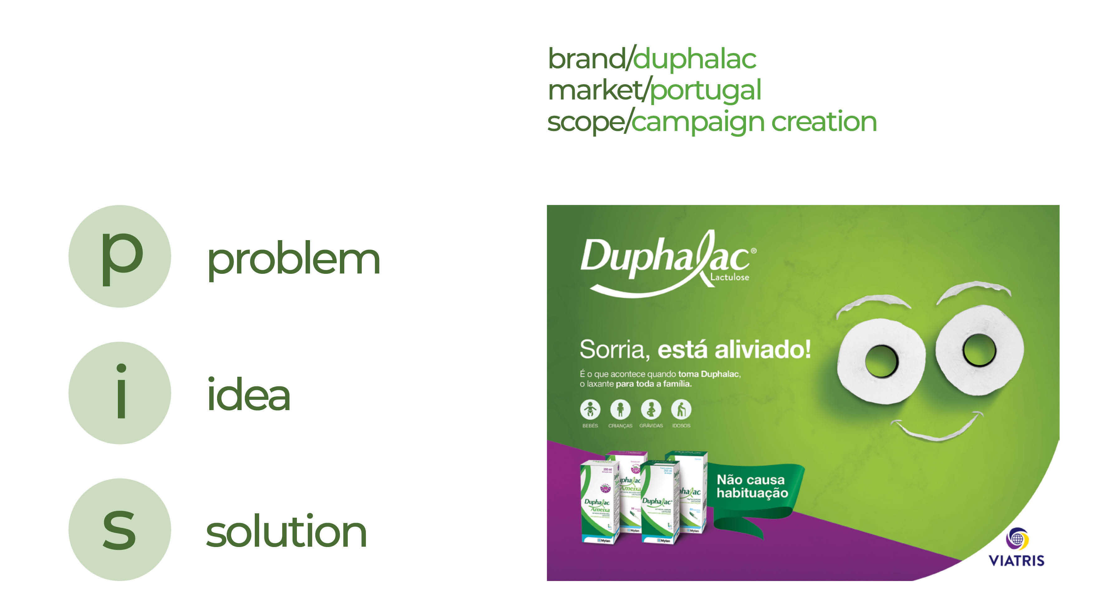 Duphalac - Campaign Creation