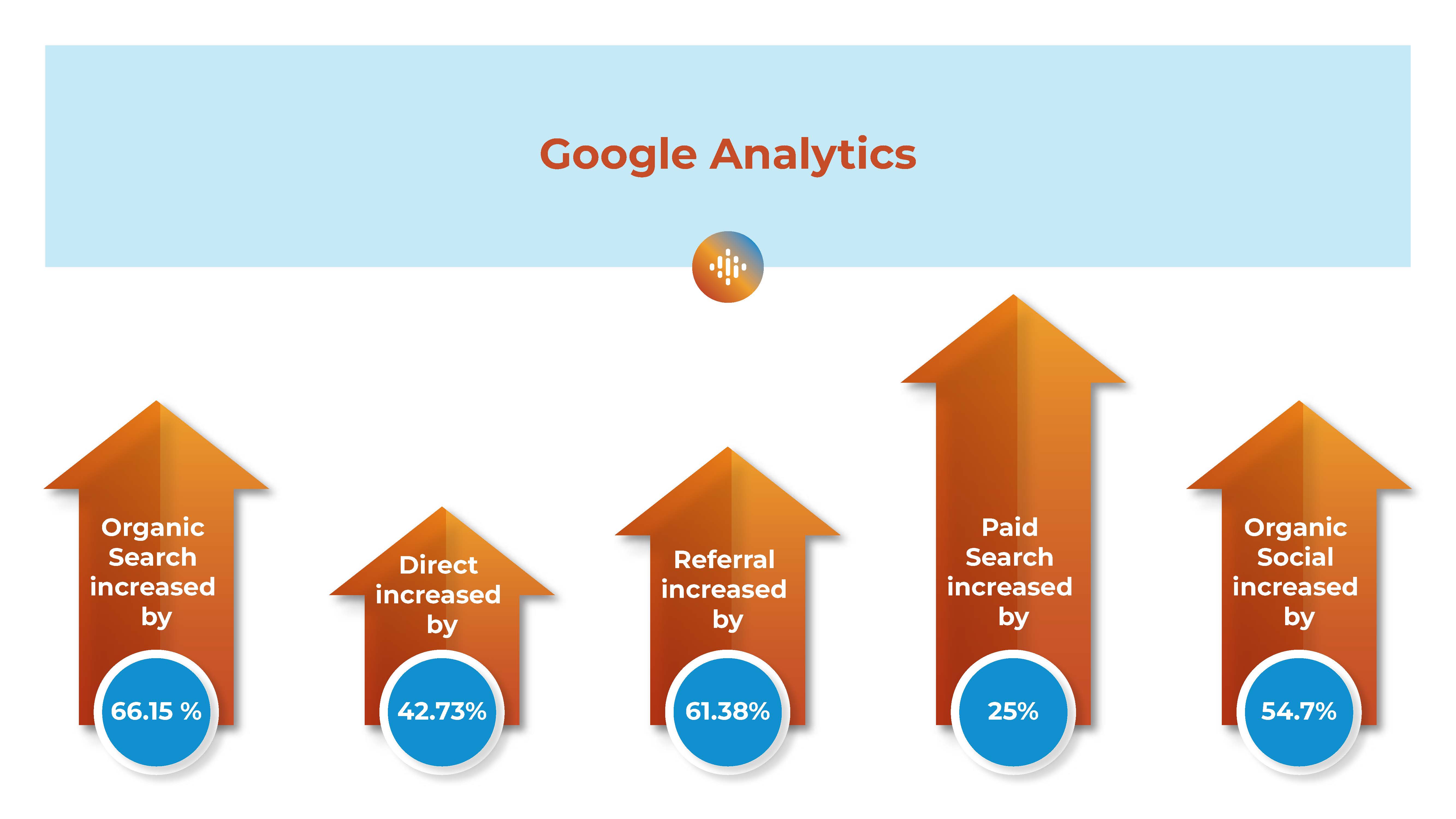 Emmvee - digital marketing campaign