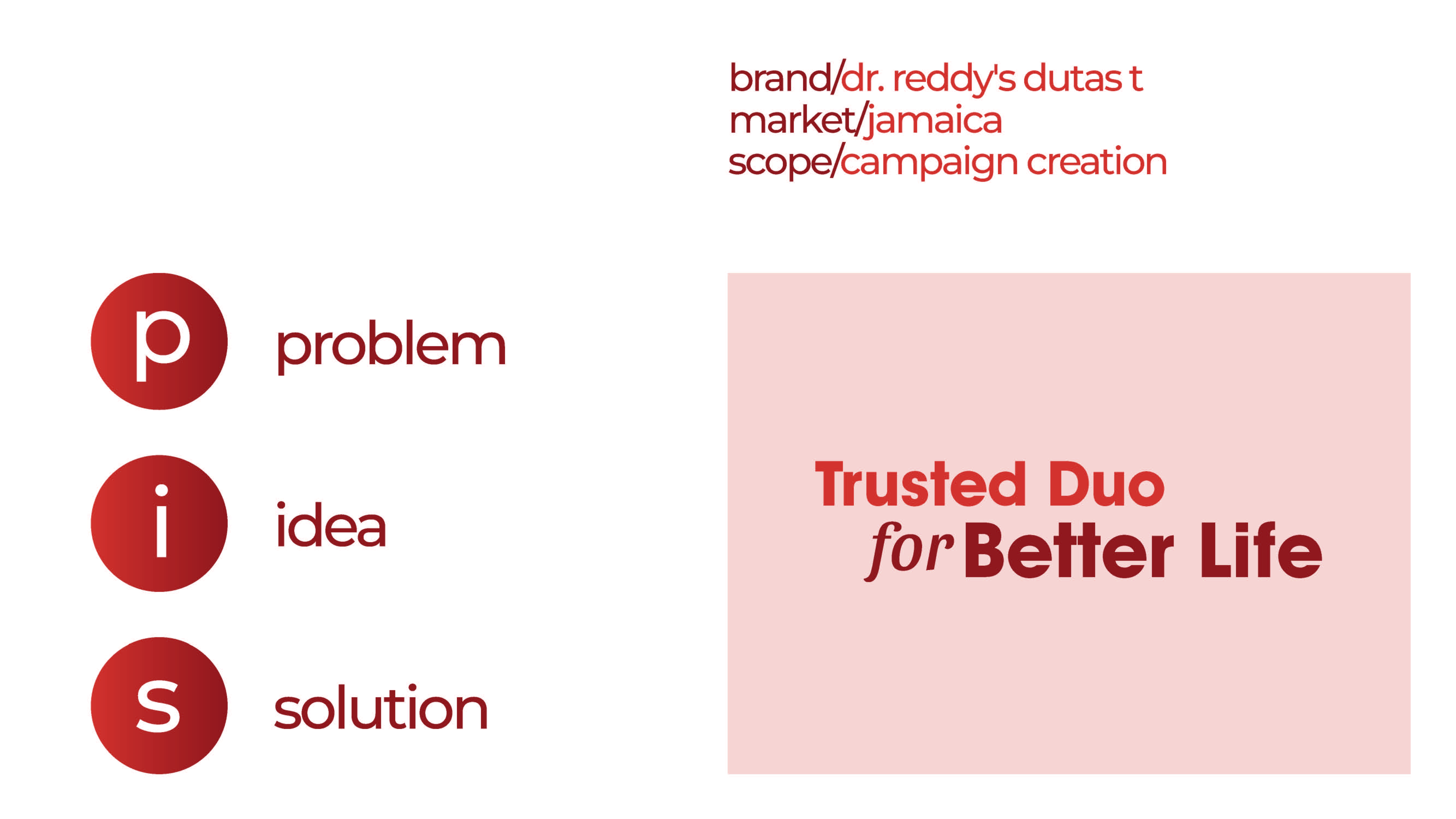 Dr. Reddy's Dutas T - Campaign Creation