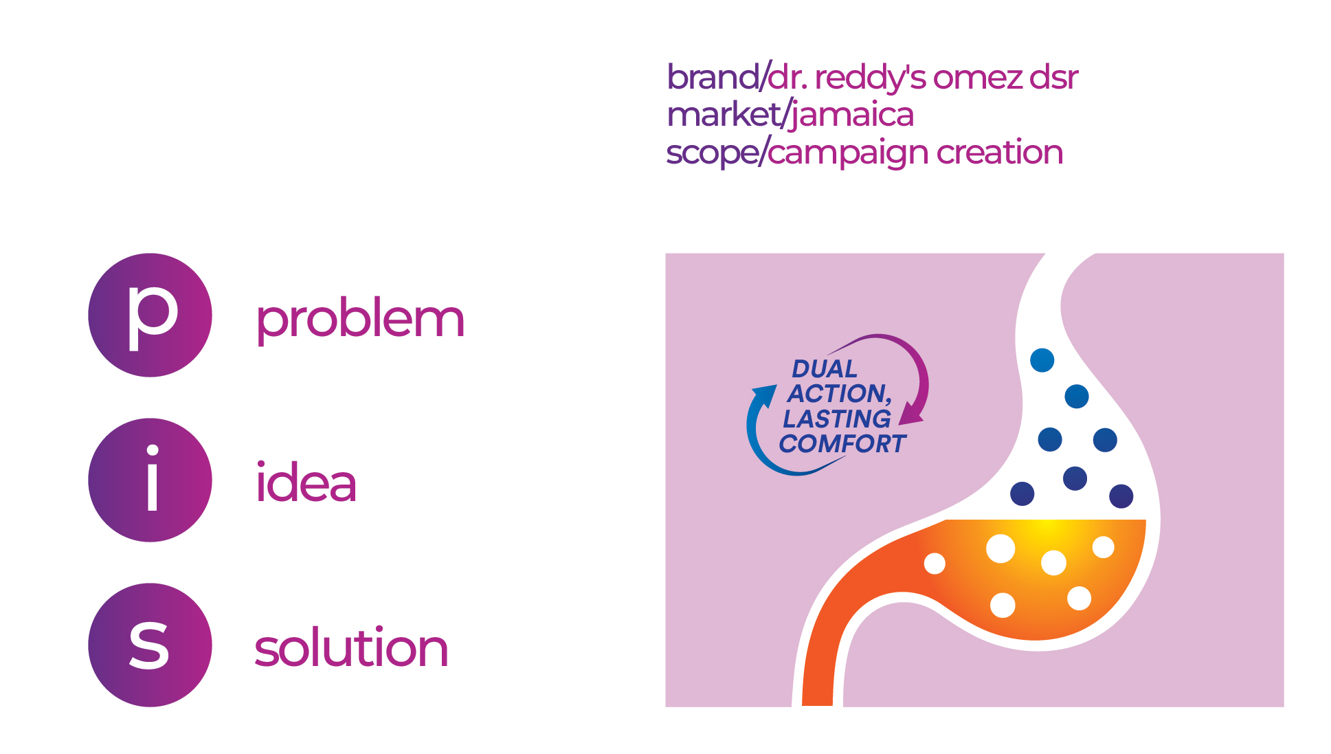 Dr. Reddy's OMEZ DSR