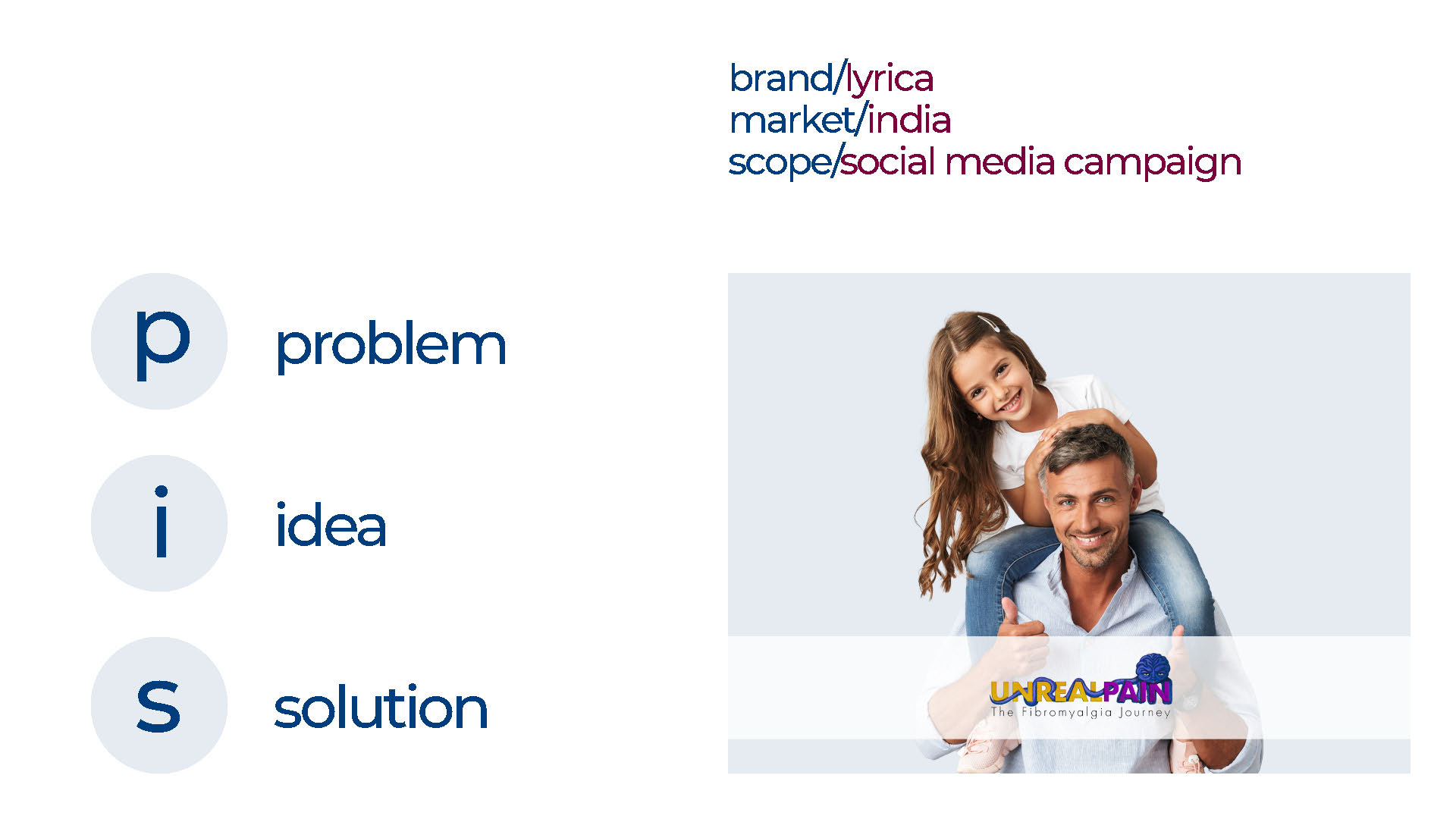 Lyrica - Social Media Campaign