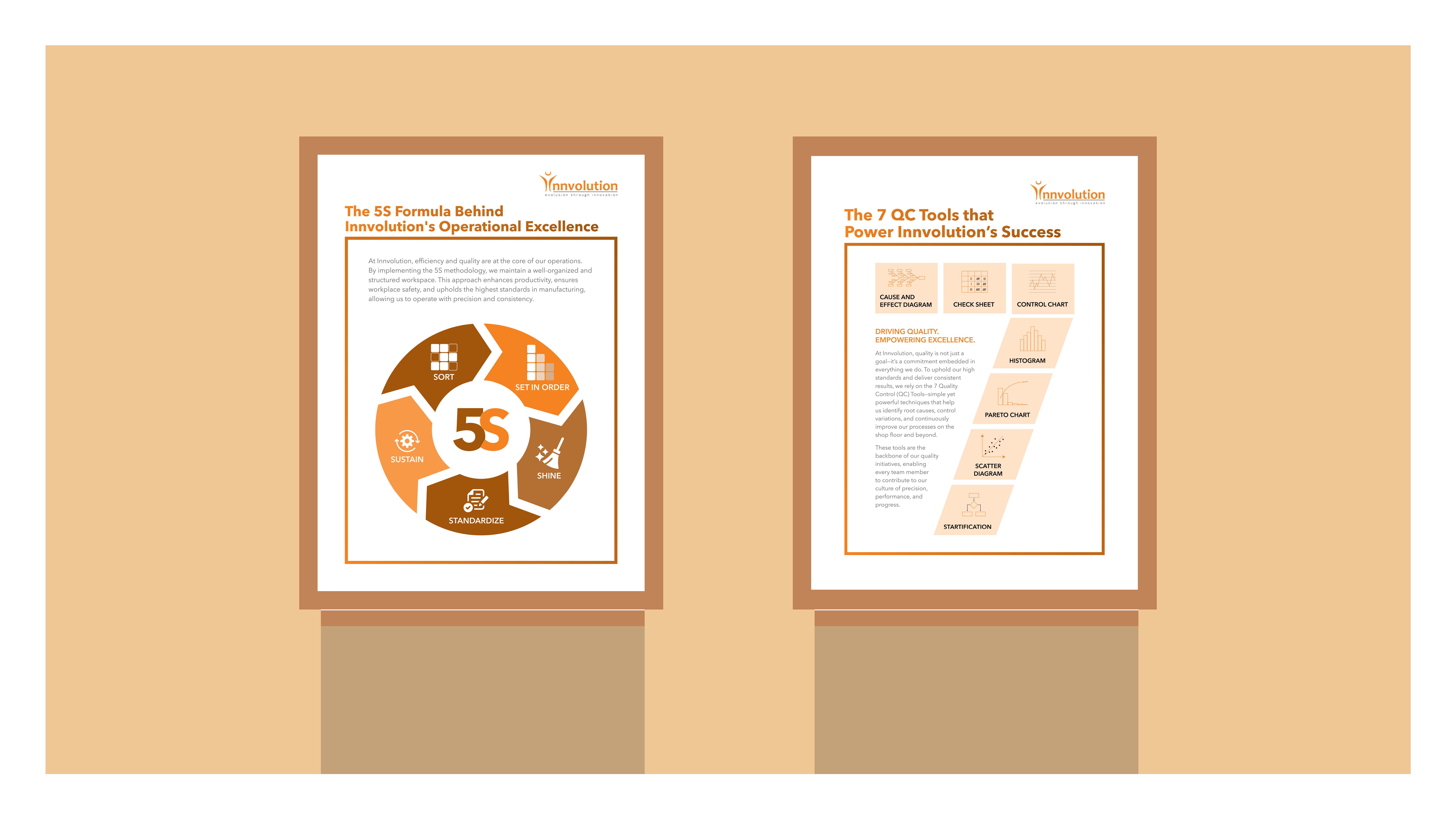 Innvolution - Office Branding