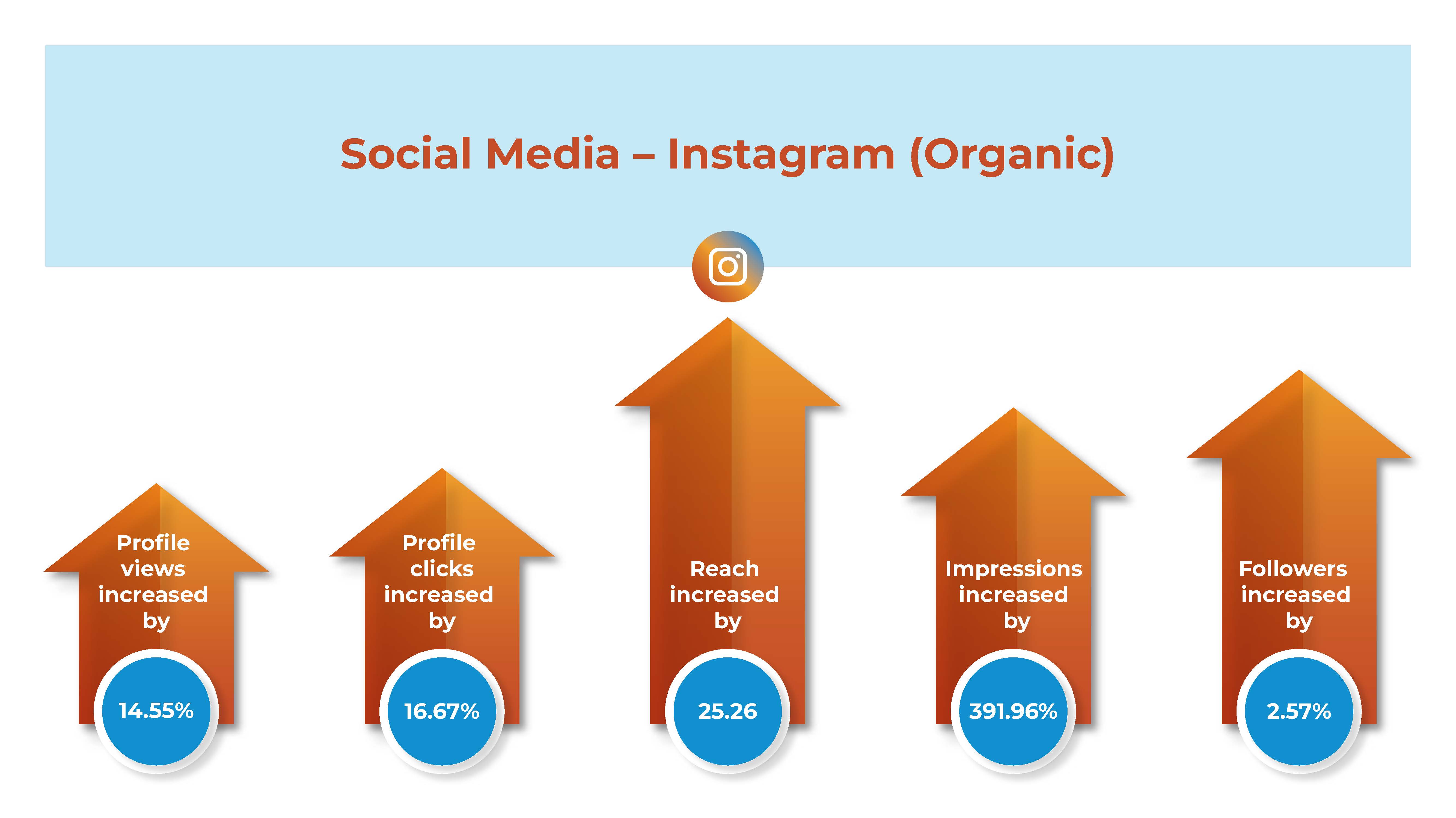 Emmvee - digital marketing campaign