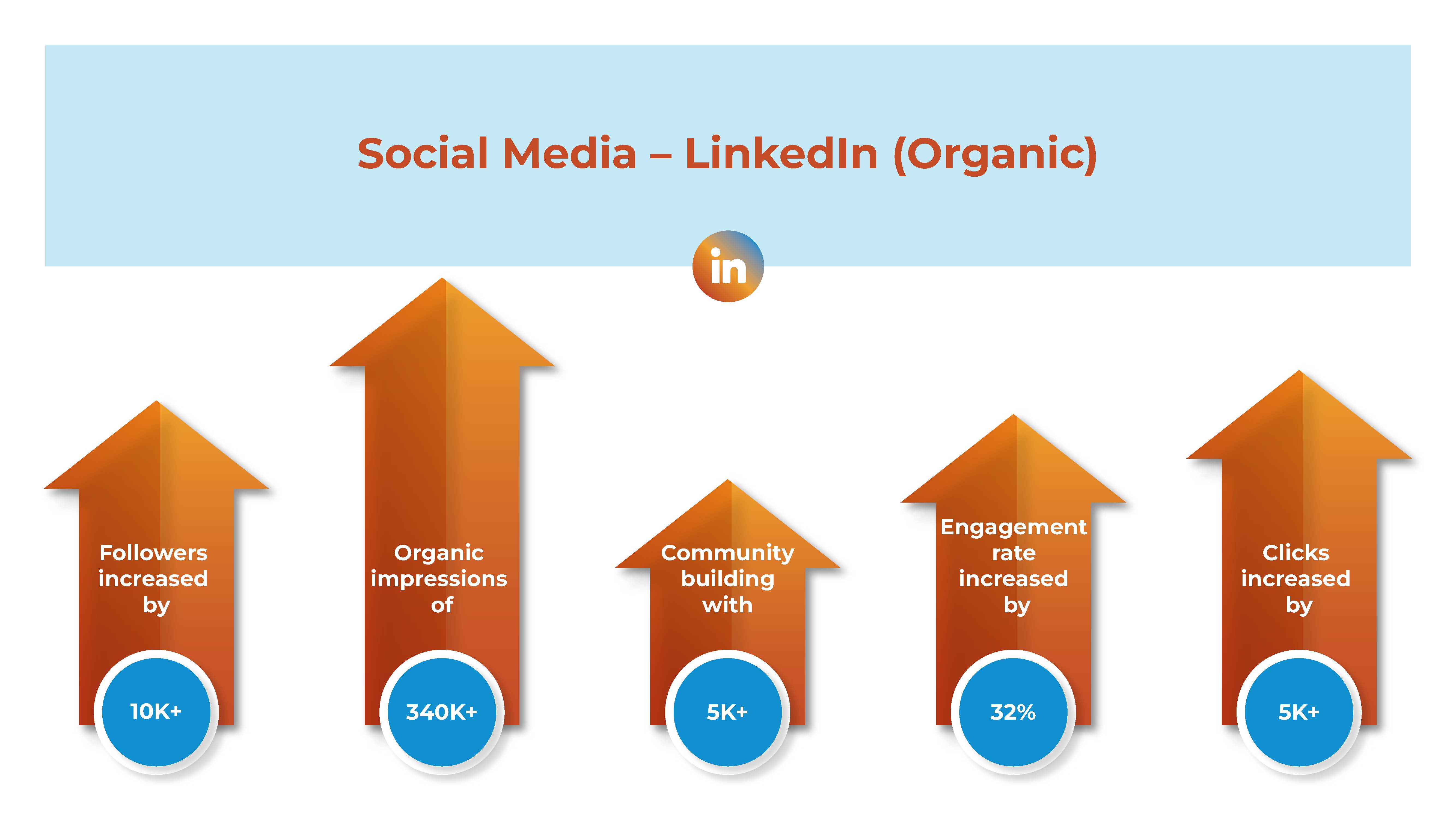 Emmvee - digital marketing campaign