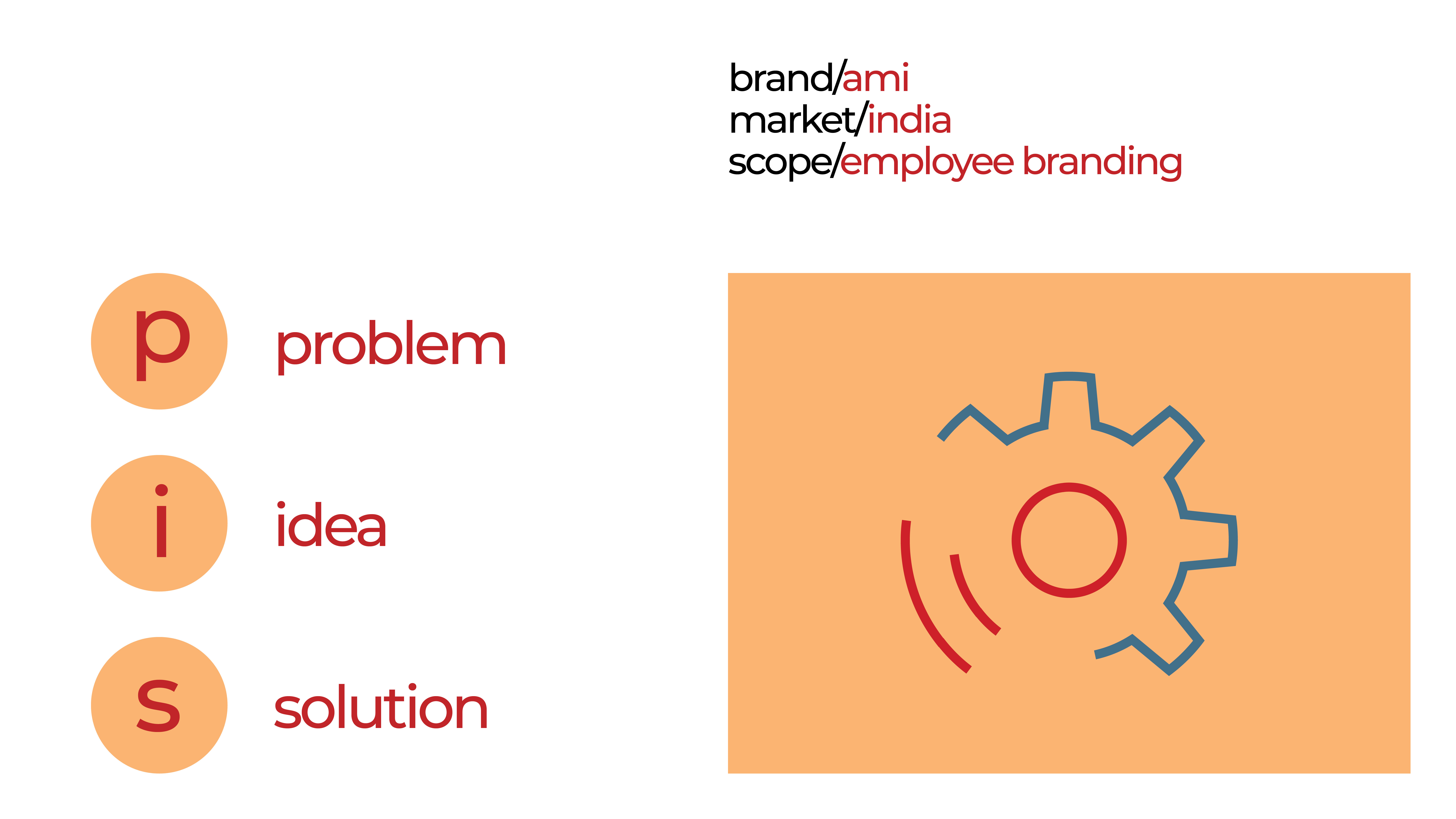 AMI Employee Branding