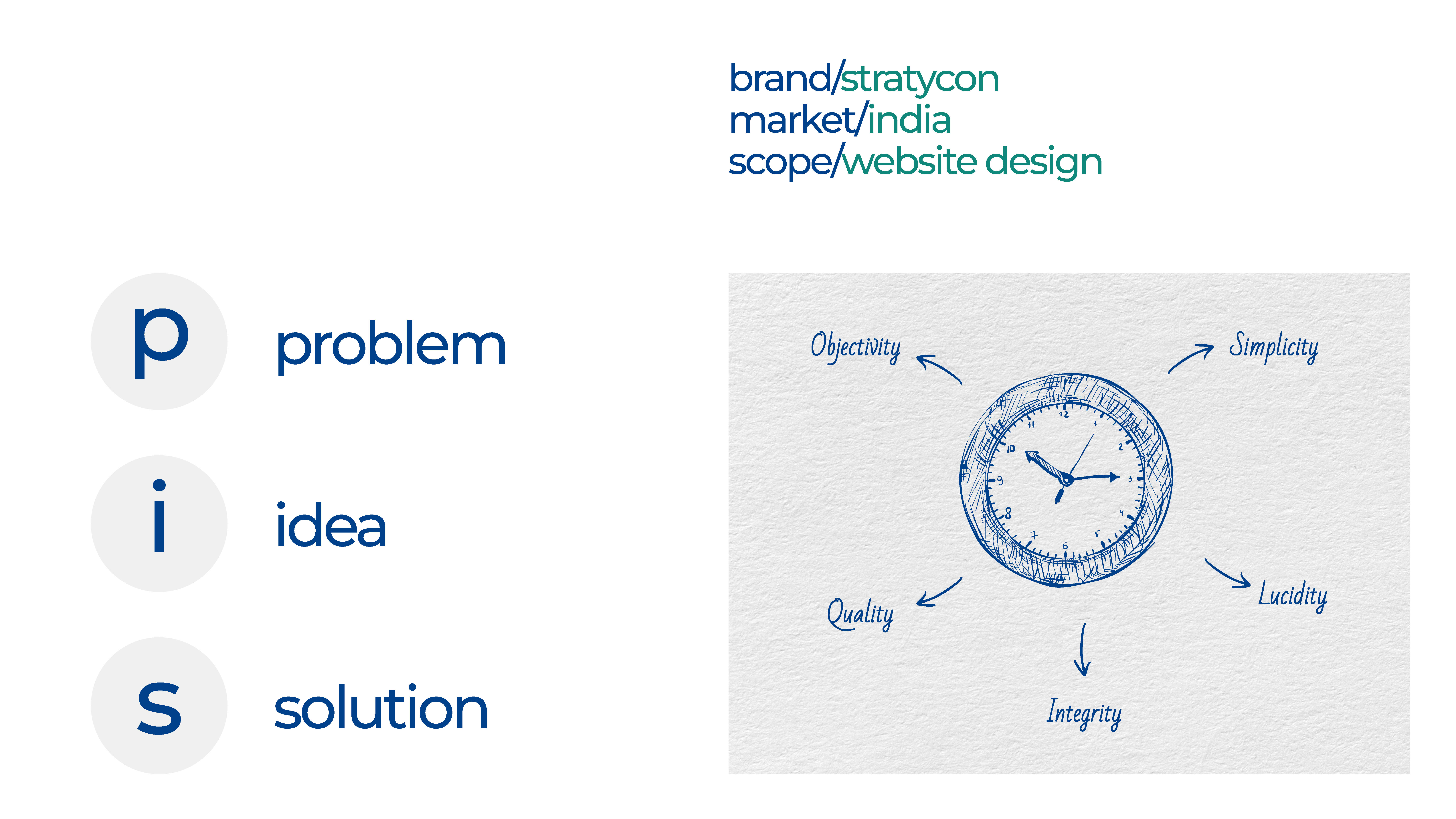 Stratycon - Website Design